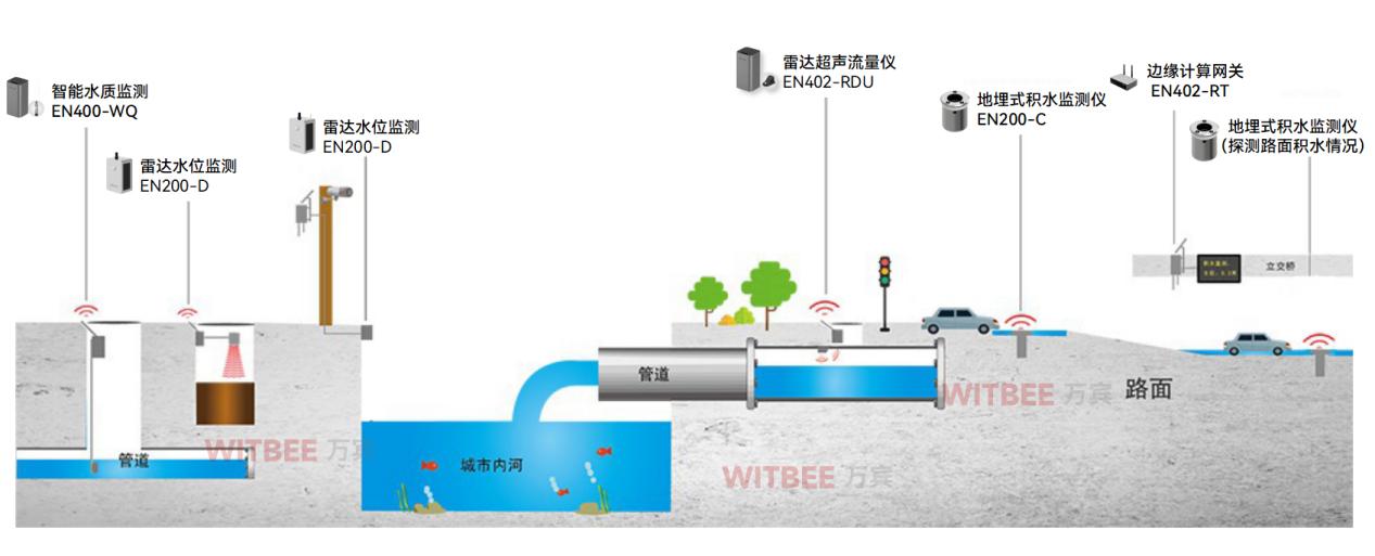 監(jiān)測(cè)滯后，智慧排水監(jiān)測(cè)系統(tǒng)怎樣補(bǔ)齊短板?(圖3)