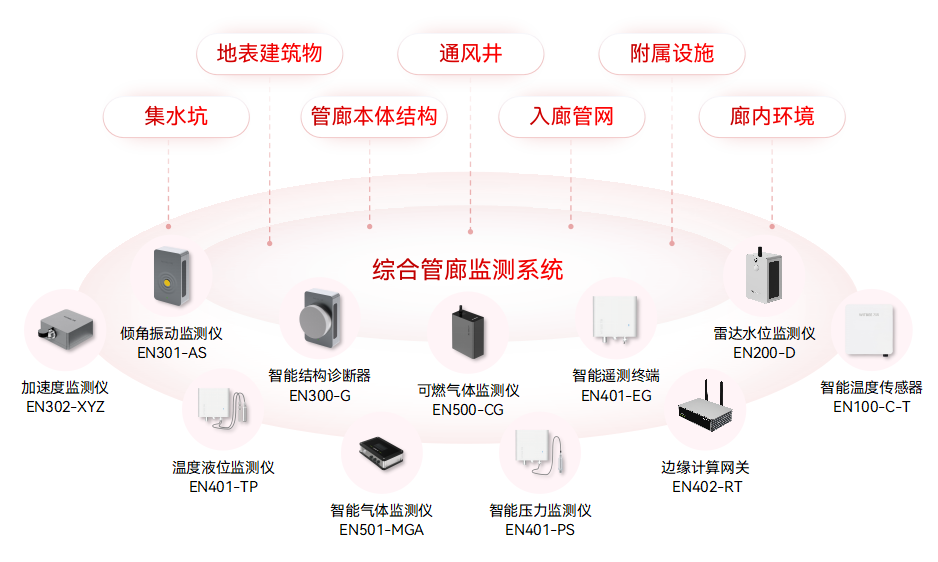 當(dāng)綜合管廊有了“智慧大腦”，城市管理更“精致”(圖2)