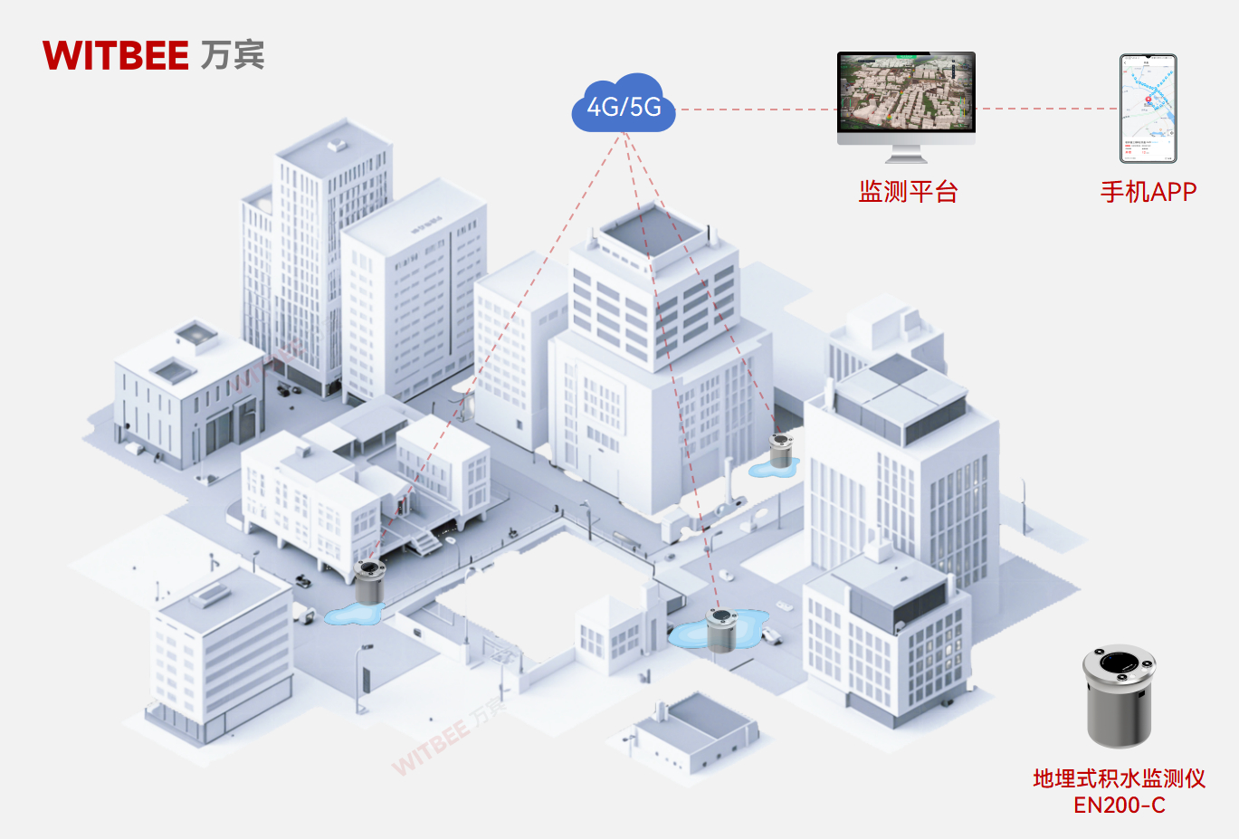 地埋式積水監測儀—讓內澇風險“看得見、管得住”(圖2)