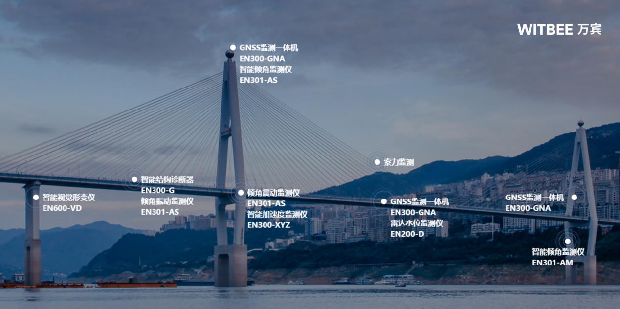 橋梁結(jié)構(gòu)健康監(jiān)測(cè)系統(tǒng)：24小時(shí)診斷橋梁“脈搏”(圖2)