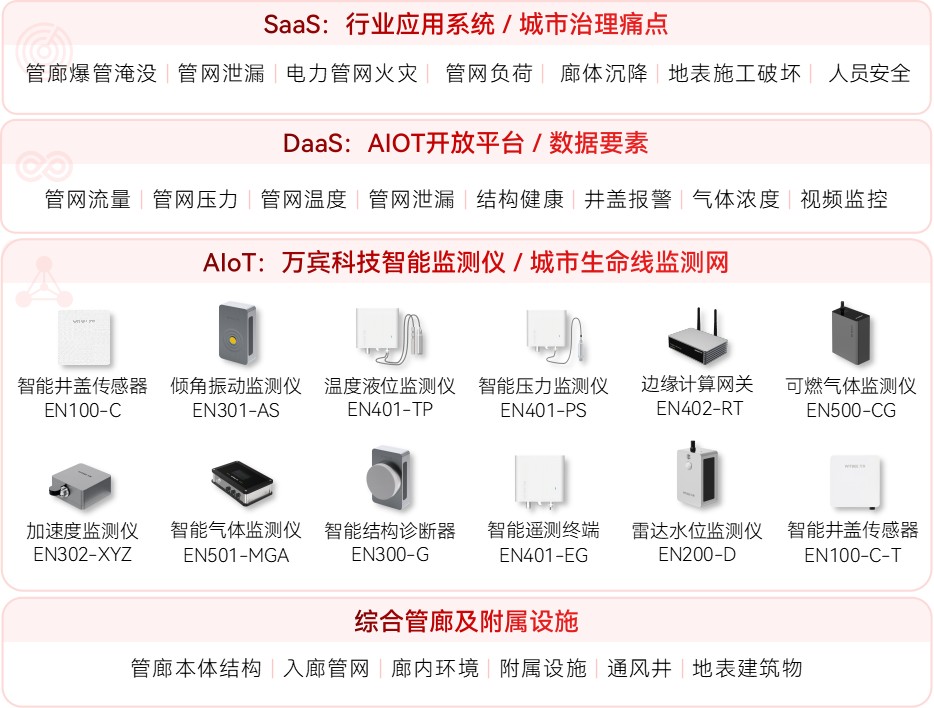 城市生命線監(jiān)測預(yù)警系統(tǒng)：守護生命線安全到底多重要(圖7)