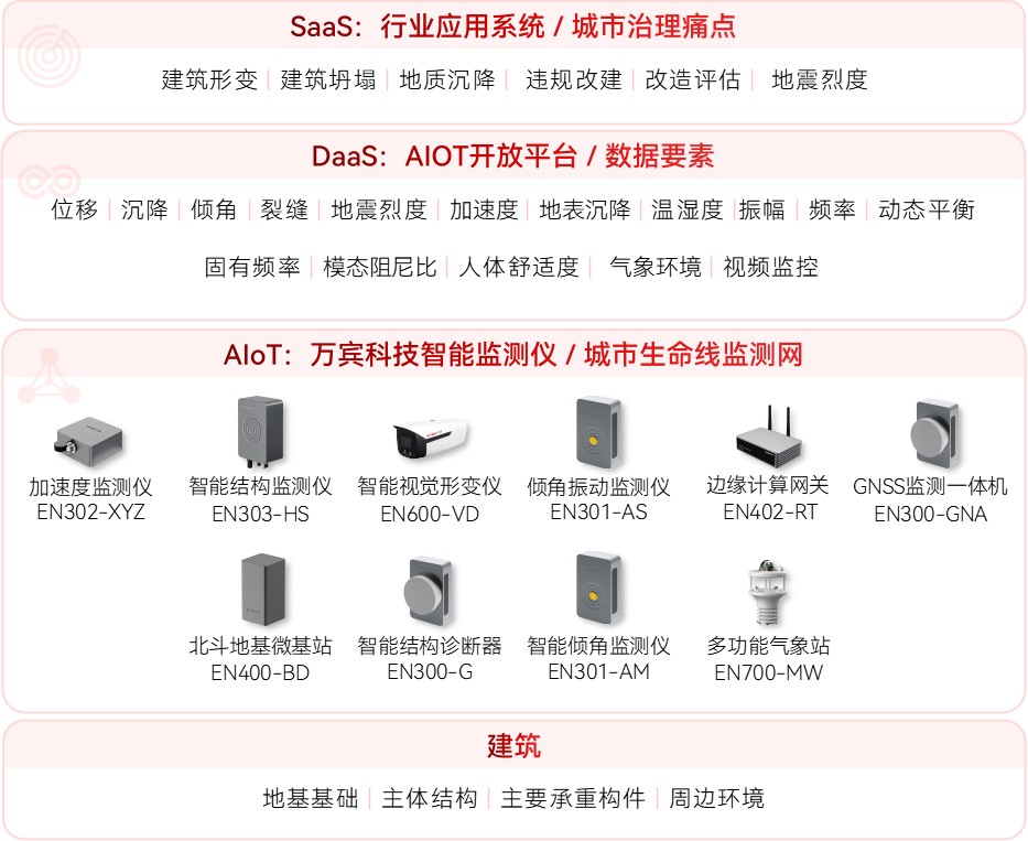 城市生命線監(jiān)測預(yù)警系統(tǒng)：守護生命線安全到底多重要(圖9)