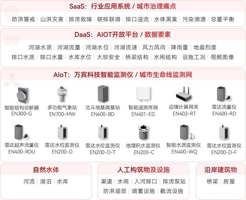 城市生命線監(jiān)測預(yù)警系統(tǒng)：守護生命線安全到底多重要(圖11)
