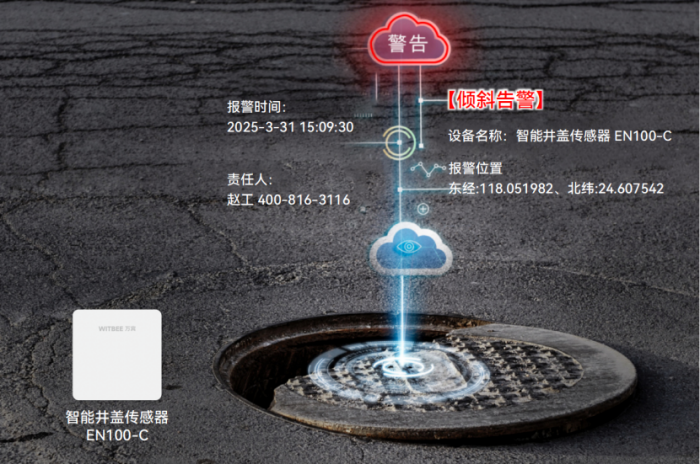智能井蓋傳感器有什么功能和優(yōu)點(圖2)
