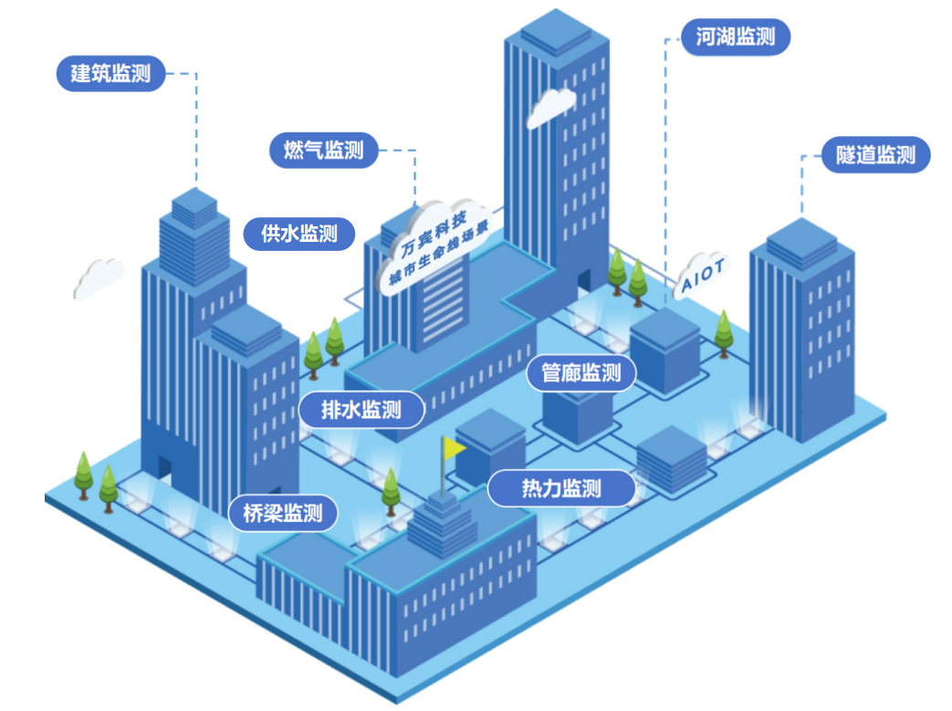 城市生命線監測預警系統有哪些核心功能?(圖3)