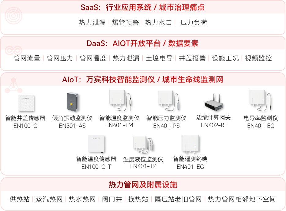 供熱管網(wǎng)監(jiān)測系統(tǒng)核心設(shè)備：城市熱力的“智能衛(wèi)士”(圖2)