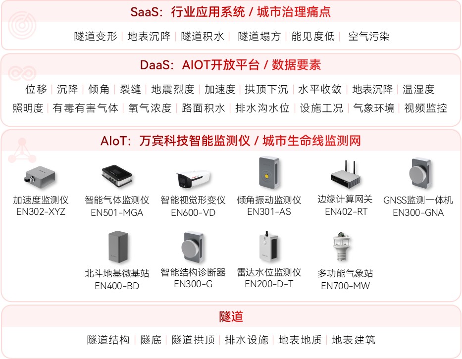 如何通過數(shù)字化技術(shù)推動隧道監(jiān)測升級(圖2)