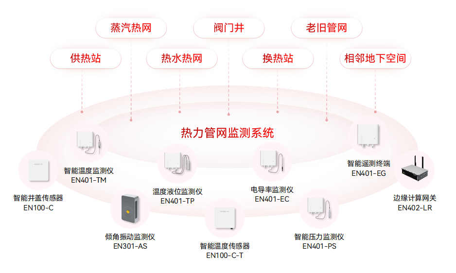 城市生命線監(jiān)測預警系統(tǒng)：九大核心場景的安全守護(圖5)