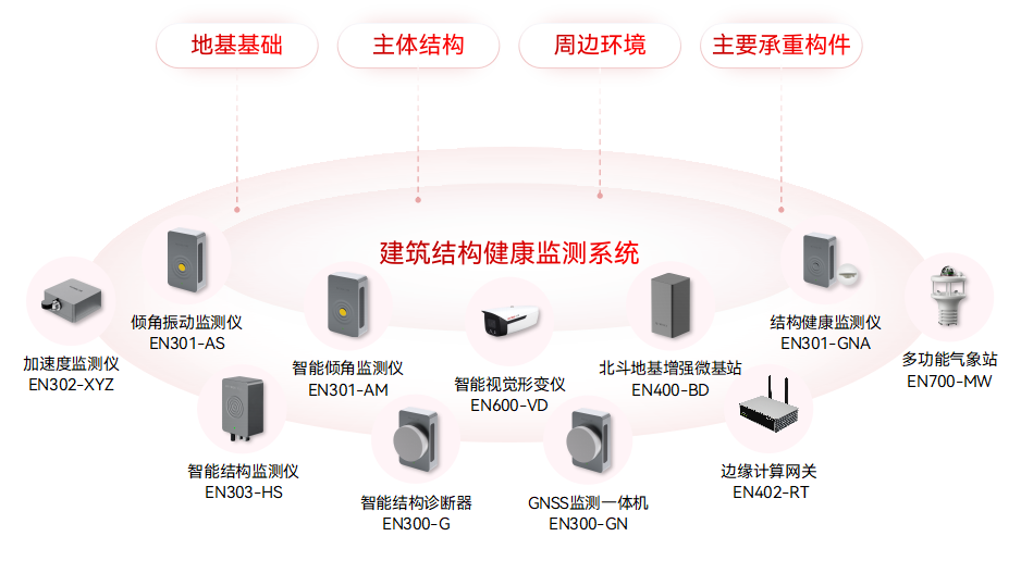 城市生命線監(jiān)測預警系統(tǒng)：九大核心場景的安全守護(圖8)