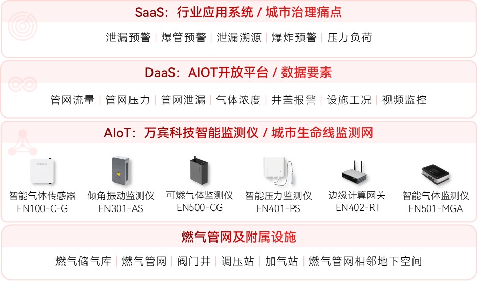 燃?xì)夤芫W(wǎng)監(jiān)測(cè)系統(tǒng)的安全升級(jí)(圖2)