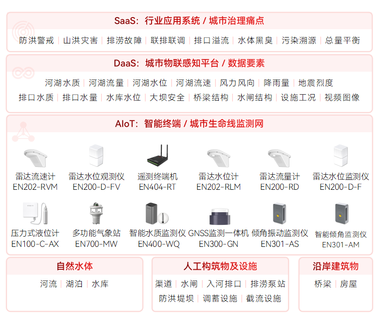 水環(huán)境綜合治理監(jiān)測(cè)系統(tǒng)如何動(dòng)態(tài)監(jiān)測(cè)水體“健康”?(圖2)