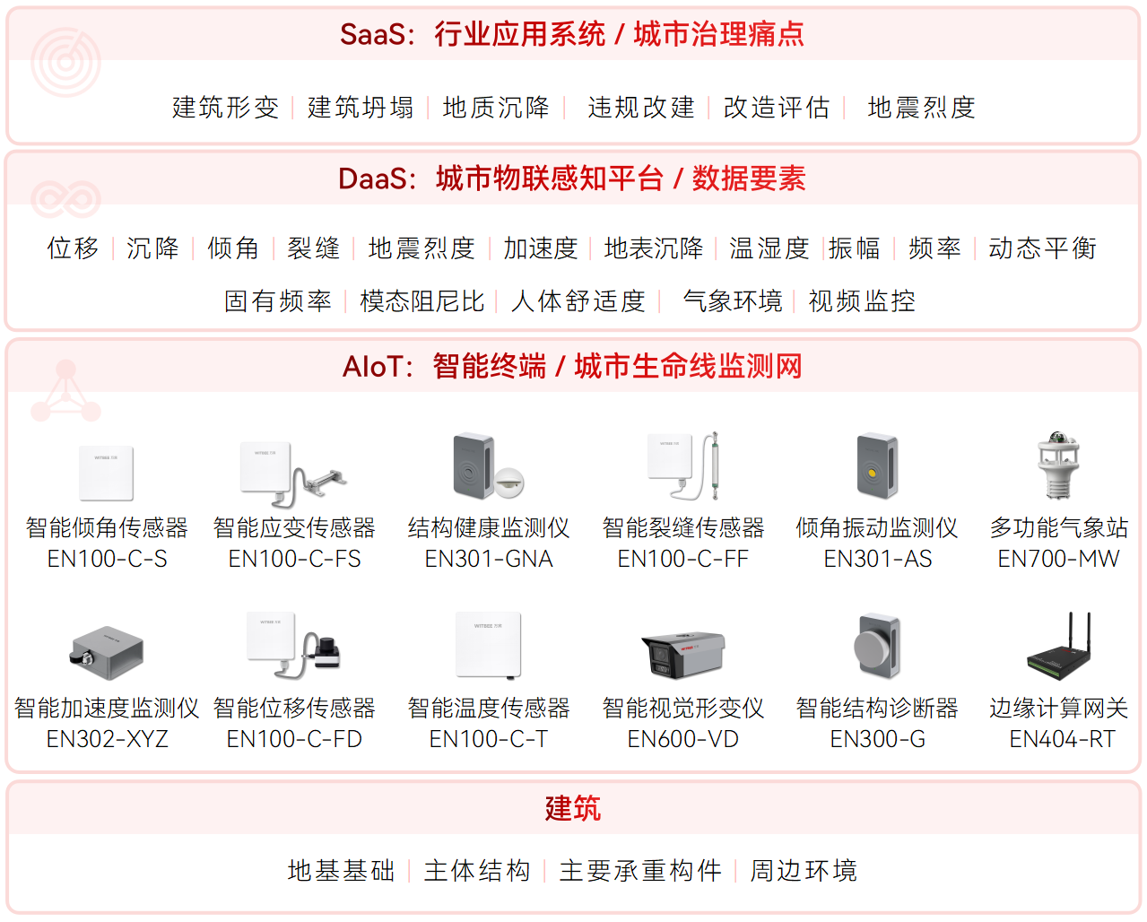 建筑結(jié)構(gòu)健康監(jiān)測(cè)系統(tǒng):助力城中村安全改造(圖2)