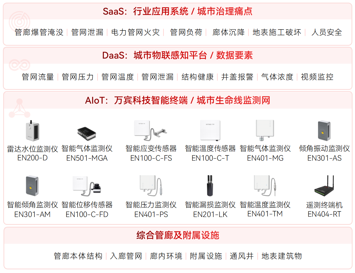 綜合管理監(jiān)測系統(tǒng)
