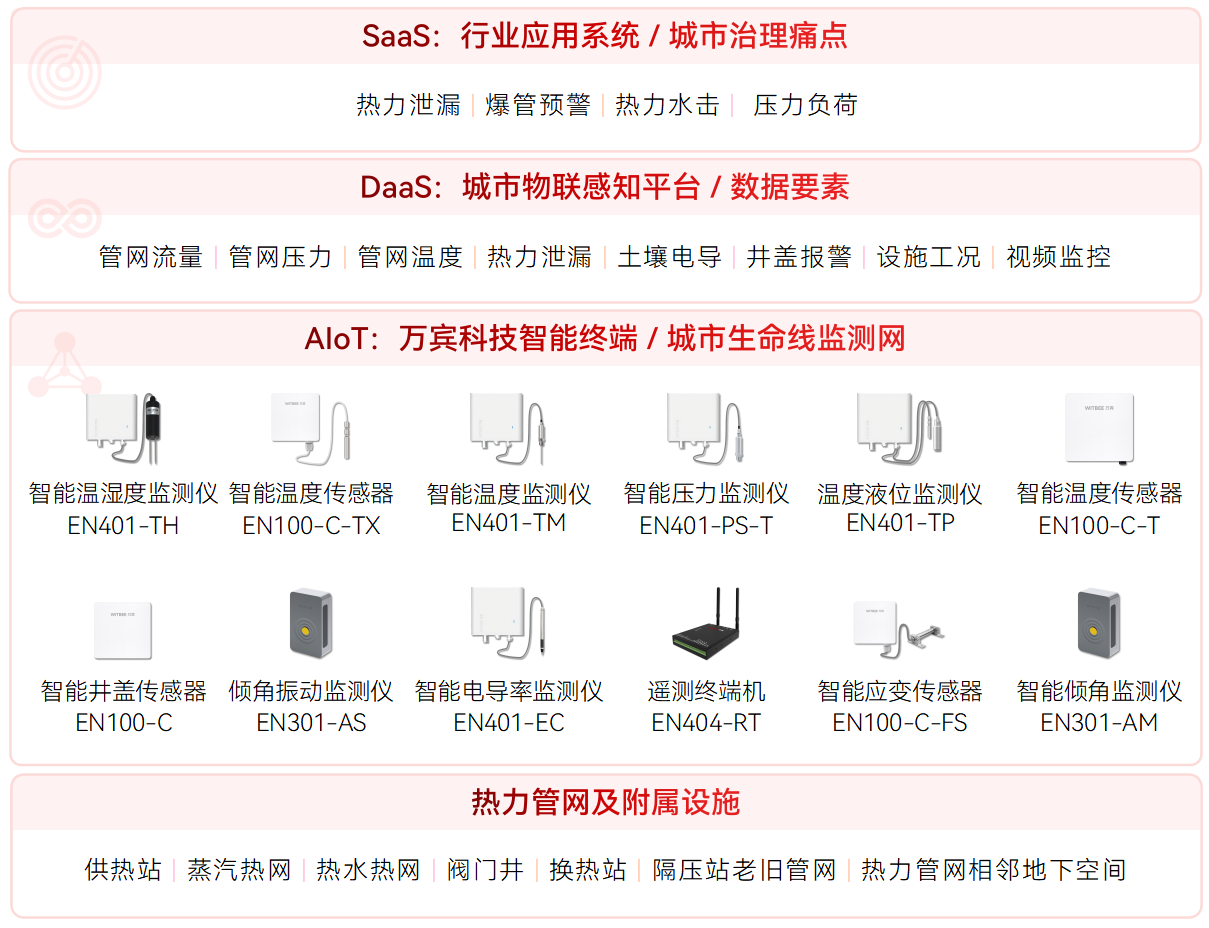供熱管網(wǎng)監(jiān)測系統(tǒng)如何護航暖冬?(圖2)