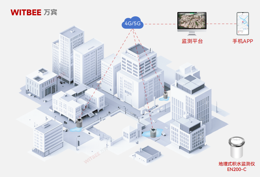 地埋式積水監(jiān)測儀：告別 “雨中盲判”，讓城市防汛更精準(zhǔn)高效(圖2)