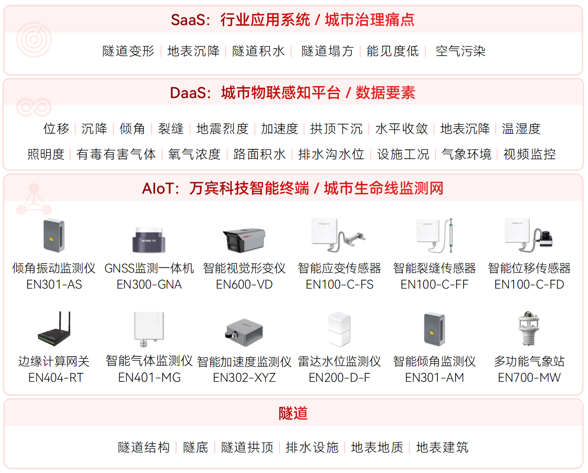 從在線監(jiān)測到風(fēng)險預(yù)警，隧道安全監(jiān)測系統(tǒng)有什么價值?(圖2)