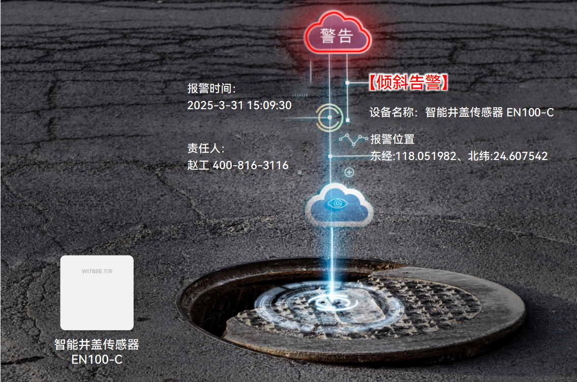 智能井蓋傳感器：讓井蓋監(jiān)管“看得全、判得準(zhǔn)”(圖2)