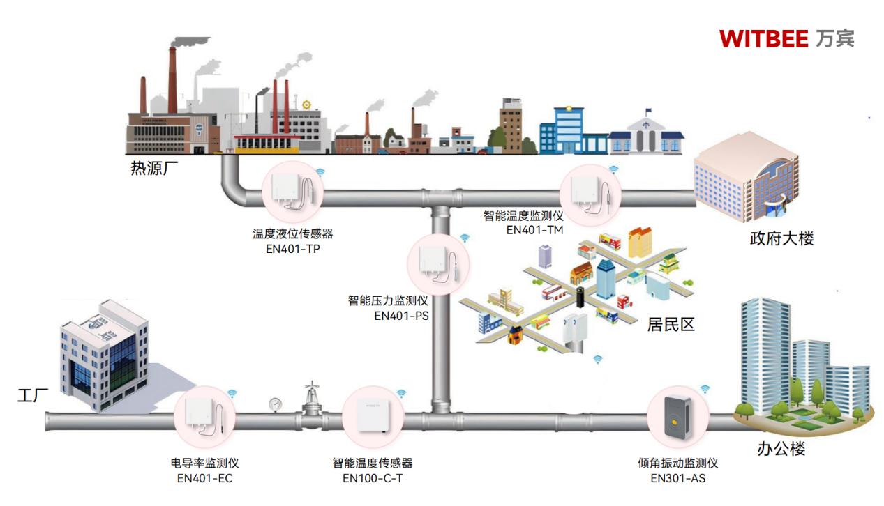 供熱管網監測系統，讓民生更有溫度(圖2)
