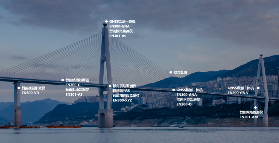 橋梁結(jié)構(gòu)健康監(jiān)測系統(tǒng)—專“智”橋梁疑難雜癥(圖3)