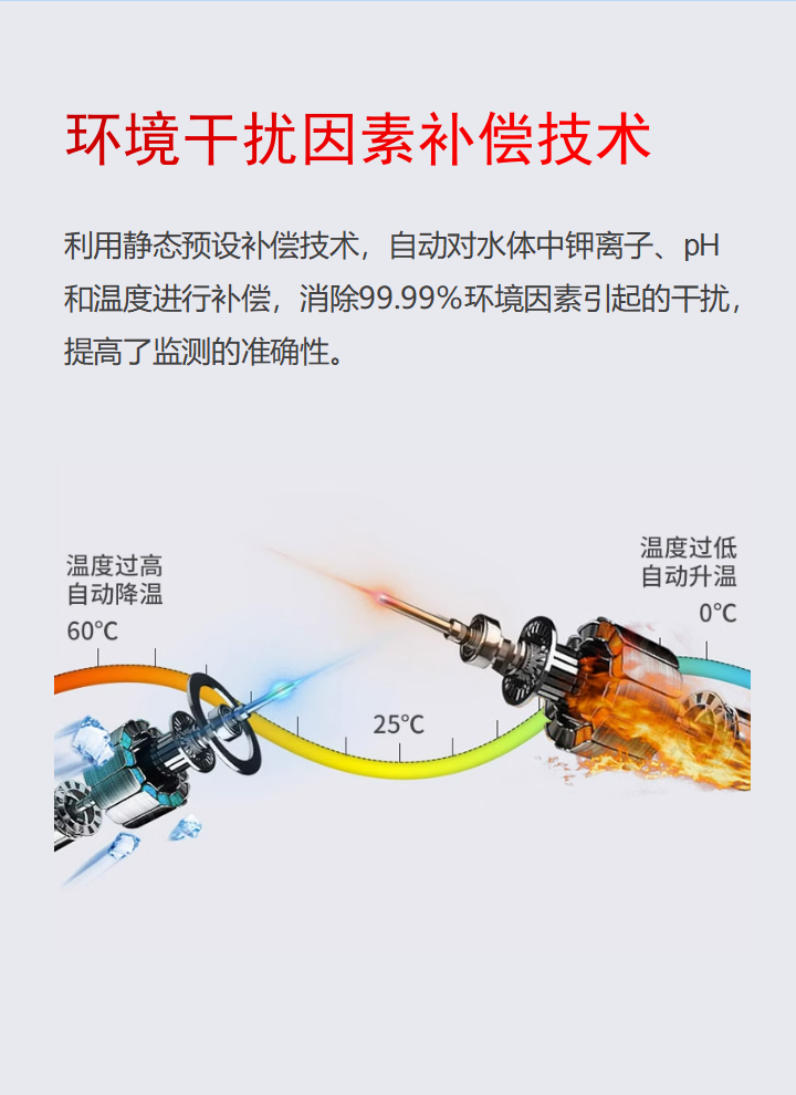 智能水質監測儀  EN400-WQ(圖6)