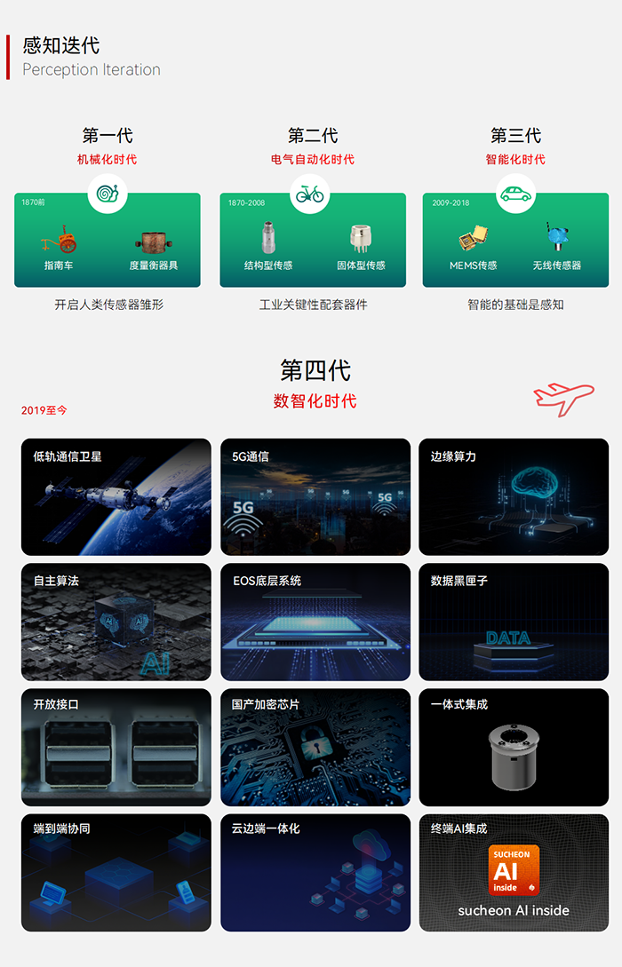 智能溫濕度監測儀 EN401-TH(圖2) 智能溫濕度監測儀 EN401-TH(圖2)