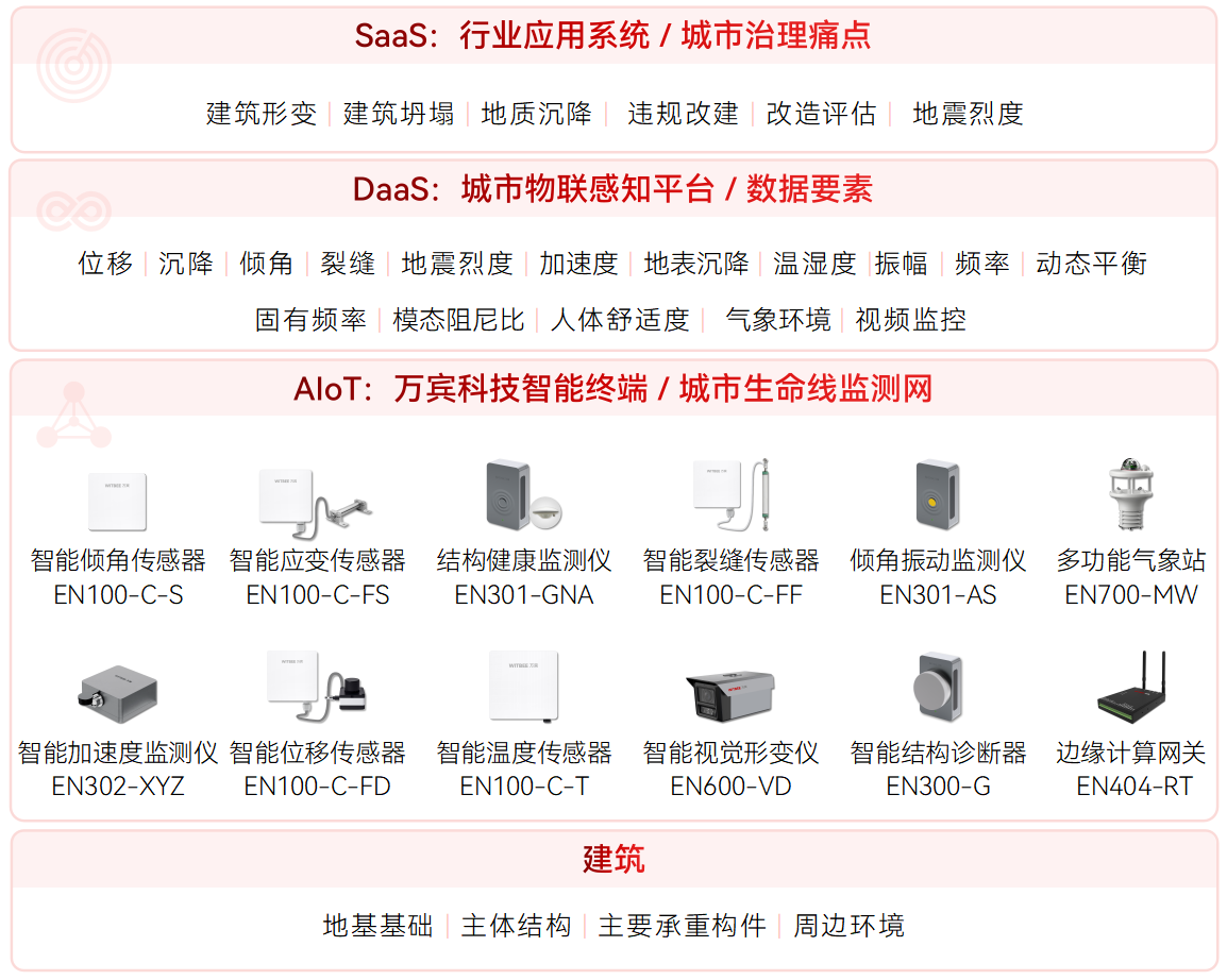 建筑 高層建筑更容易出現形變嗎?有什么監測手段?(圖2)