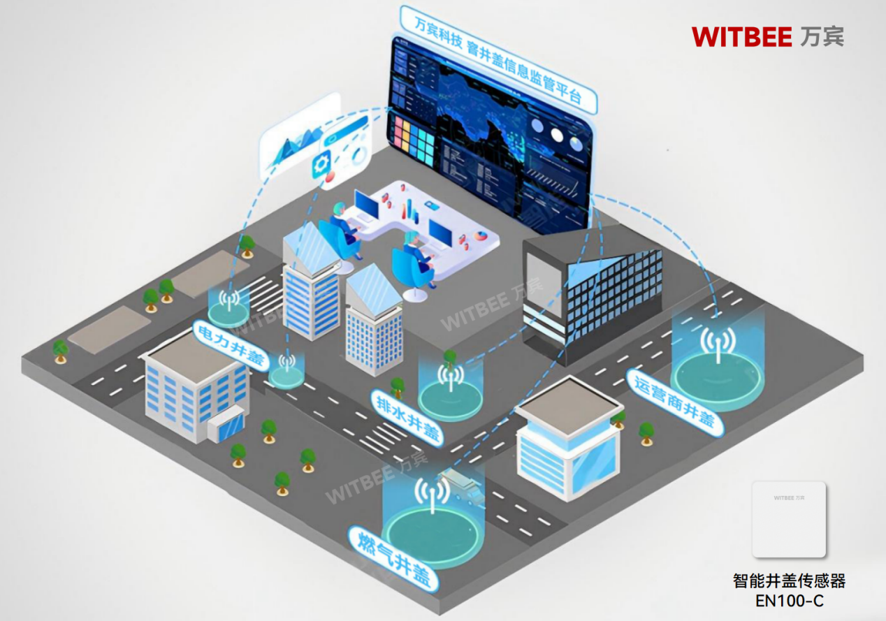 小口子、大風險，井蓋安全監測有哪些方法？(圖2)