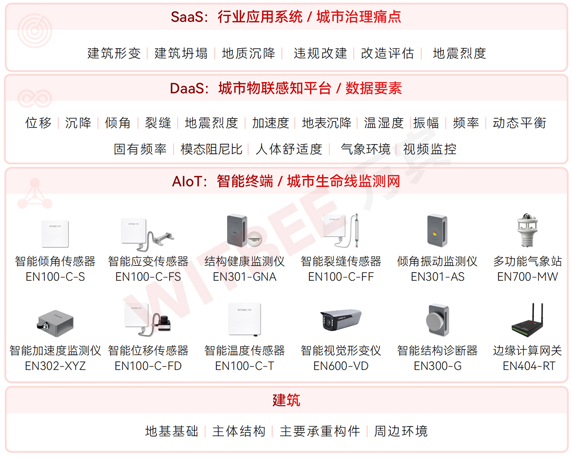 裂縫、沉降、變形：如何讀懂建筑的“求救信號”？(圖2)