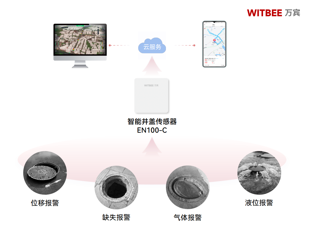 智能井蓋傳感器—讓井蓋不再“不辭而別”(圖2)