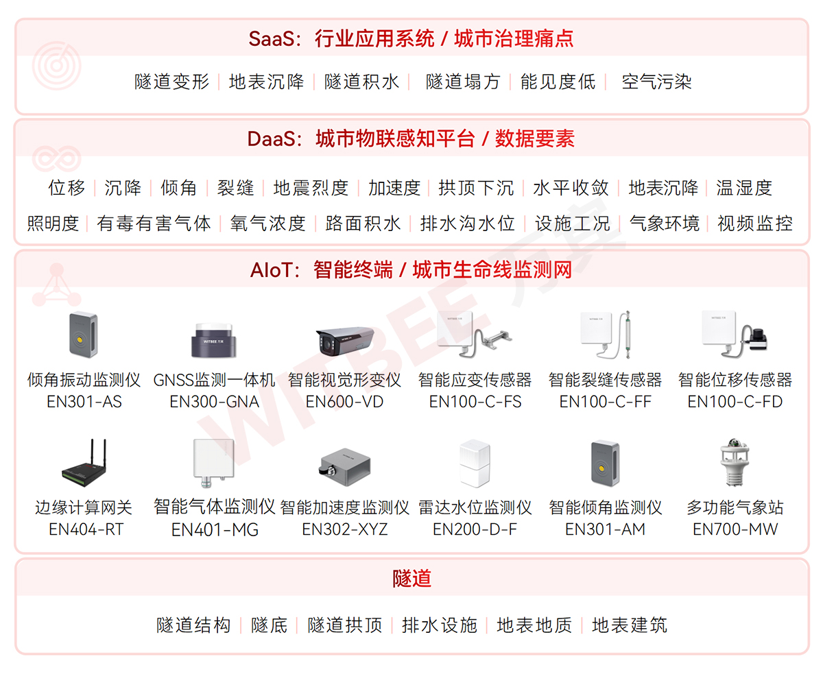 隧道的監測點部署在哪兒最合適?涉及哪些監測內容?(圖2)