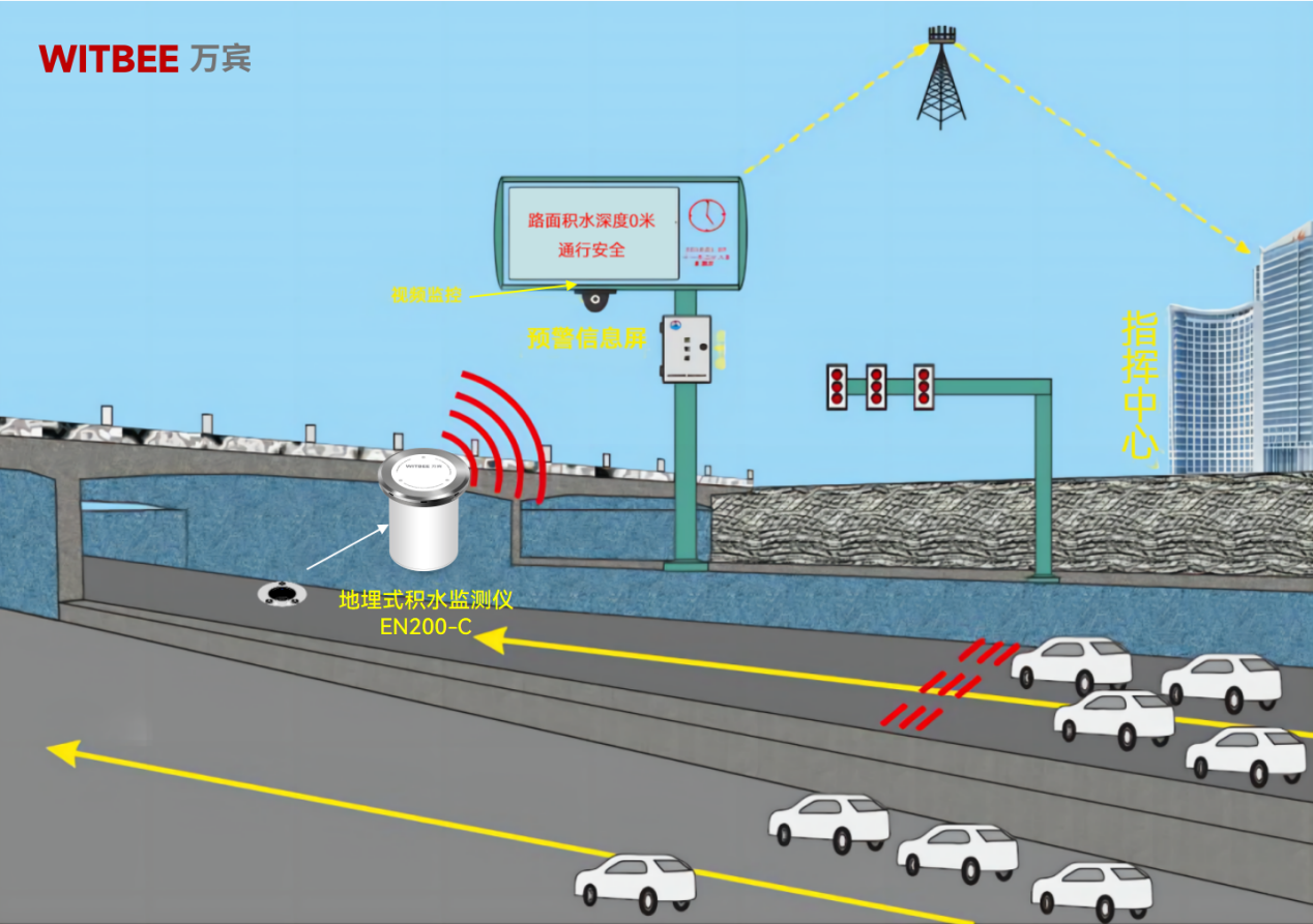 內澇監測的科技利器：地埋式積水監測儀的技術及應用(圖2)
