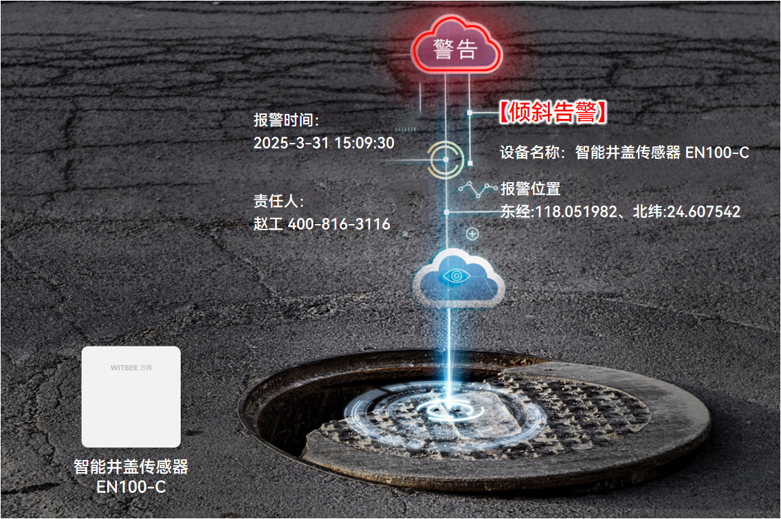 位移、翻轉(zhuǎn)、傾斜……井蓋求救信號如何“破譯”?(圖2)