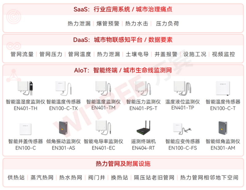 國(guó)家發(fā)改革委等5部門印發(fā)《深化智慧城市發(fā)展推進(jìn)全域數(shù)字化轉(zhuǎn)型行動(dòng)計(jì)劃》(圖5)