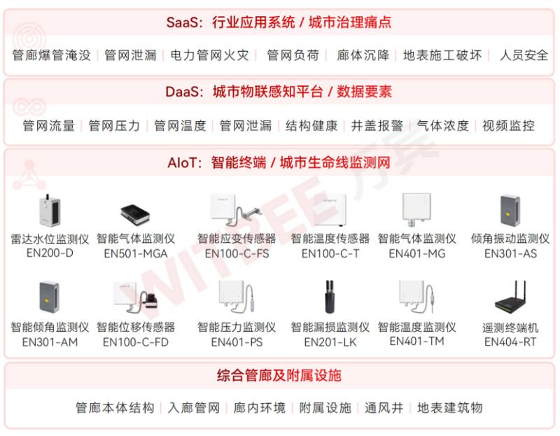 國(guó)家發(fā)改革委等5部門印發(fā)《深化智慧城市發(fā)展推進(jìn)全域數(shù)字化轉(zhuǎn)型行動(dòng)計(jì)劃》(圖8)