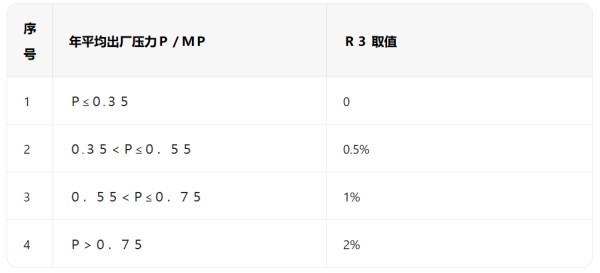 供水管網漏損率的計算與智能監測控制體系構建(圖3)