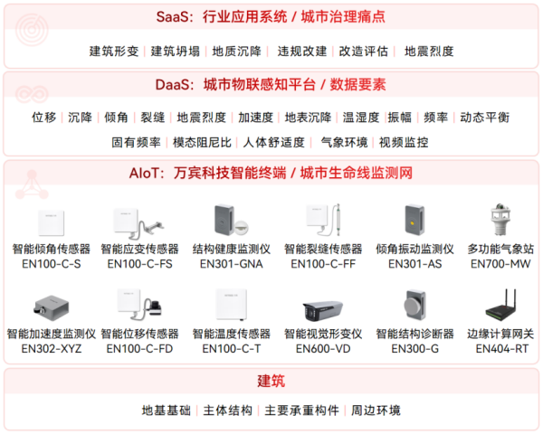 房屋建筑安全評估與風險排查的主要方法有哪些？(圖2)