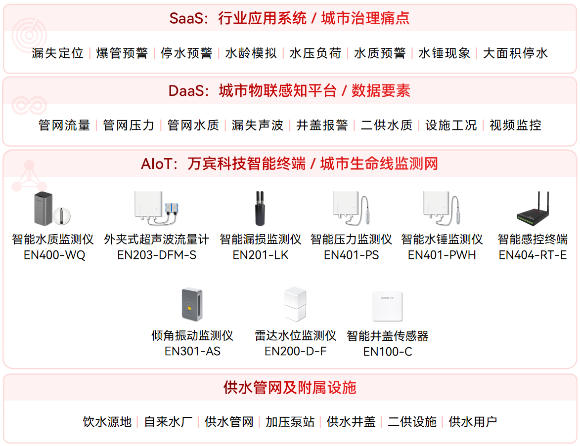 黑龍江打造“四項工程”全面提升城市韌性(圖2)