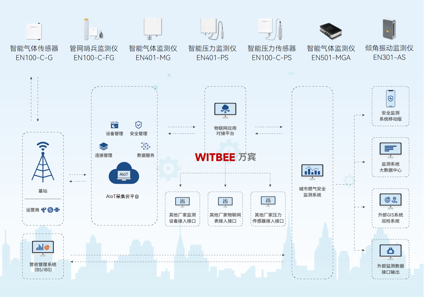 燃氣管網監測系統主要監測哪些指標？(圖2)