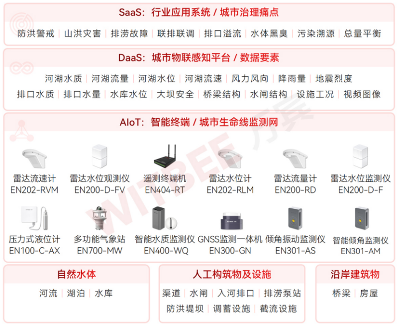 2025110706一“網”打盡,水環境綜合治理監測系統助力碧水保衛戰613 一“網”打盡,水環境綜合治理監測系統助力碧水保衛戰(圖2)
