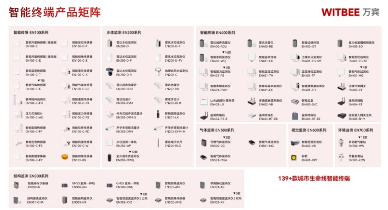 江蘇做城市生命線的公司有哪些?(圖2)