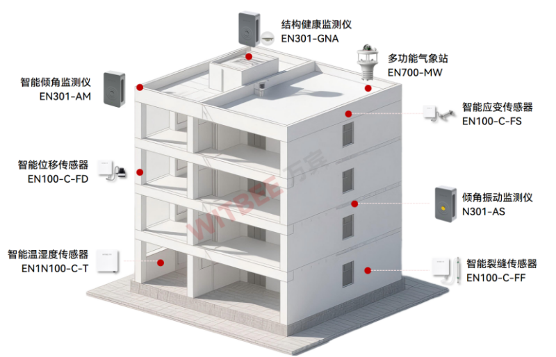 告別“小病拖成大病”：建筑安全監(jiān)測如何給房子做“全身體檢”？(圖2)