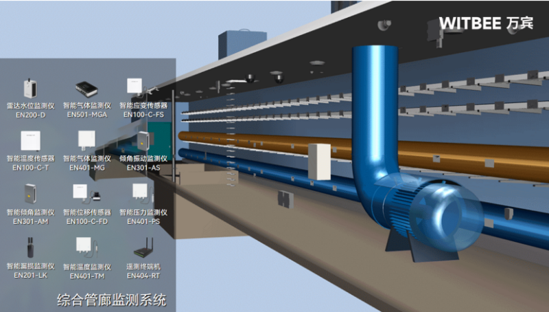 2025111004綜合管廊監(jiān)測系統(tǒng)——全力保障管線“安居”,守護城市大動脈629 綜合管廊監(jiān)測系統(tǒng)—全力保障管線“安居”,守護城市大動脈(圖2)