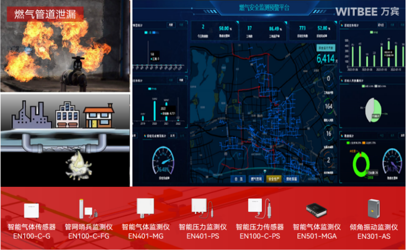 燃氣管網監測系統—實時 “把脈” 管網動態，為燃氣安全護航(圖2)