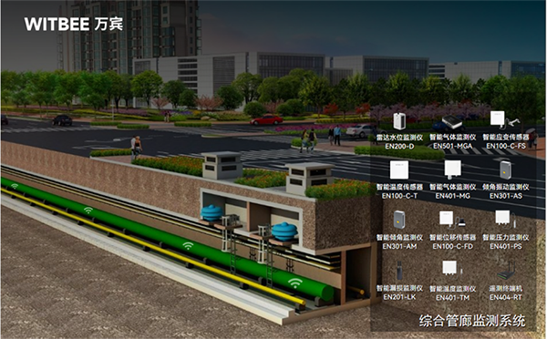 綜合管廊監測系統：“面子”要光鮮，“里子”更要安全(圖2)