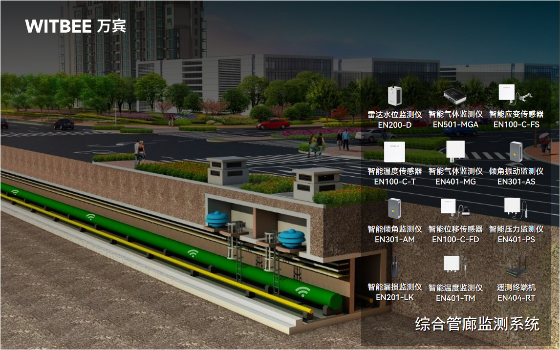 強弱項、補短板、防風險!綜合管廊監測系統讓預警快人一步(圖2) 強弱項、補短板、防風險!綜合管廊監測系統讓預警快人一步(圖2)