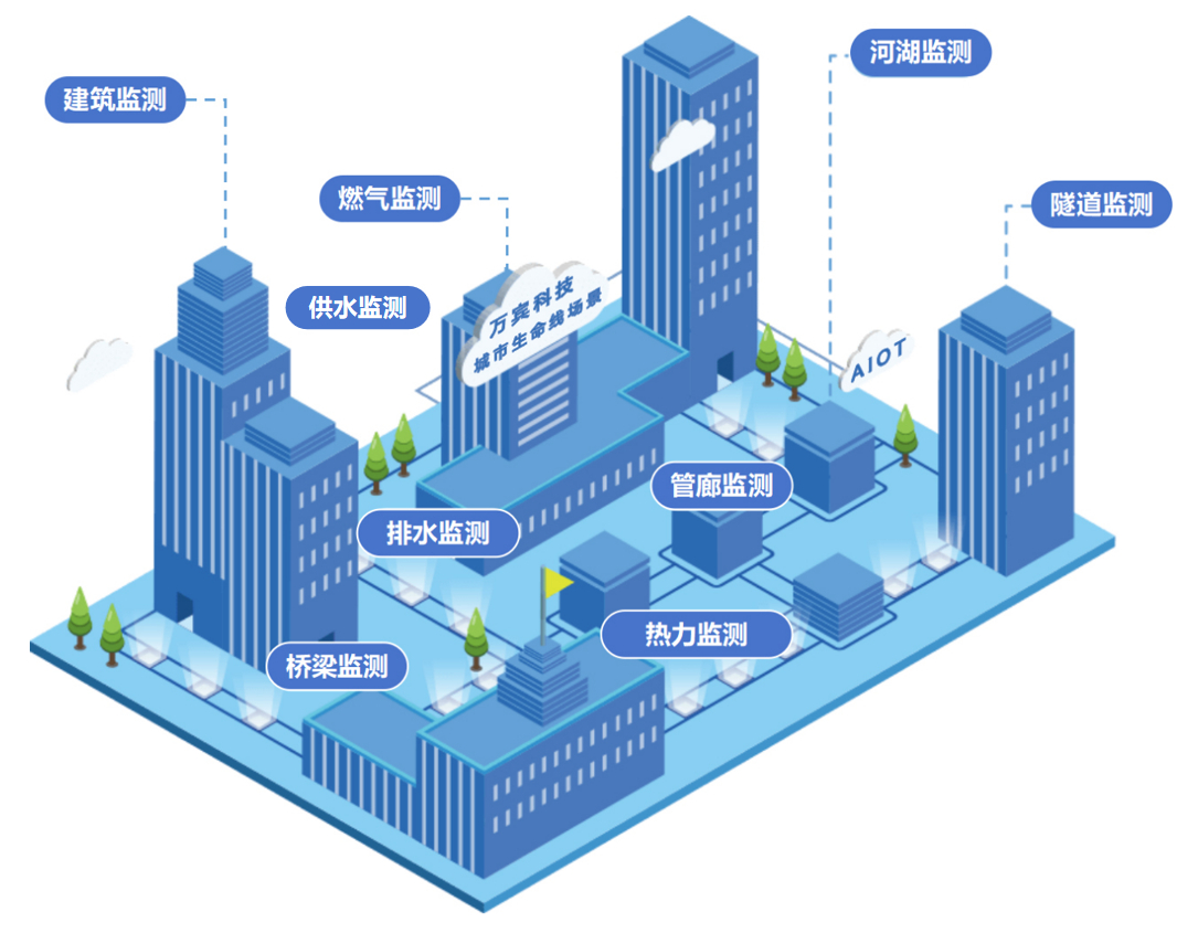 從監測到預警：城市生命線安全工程的智能化解決方案(圖3)
