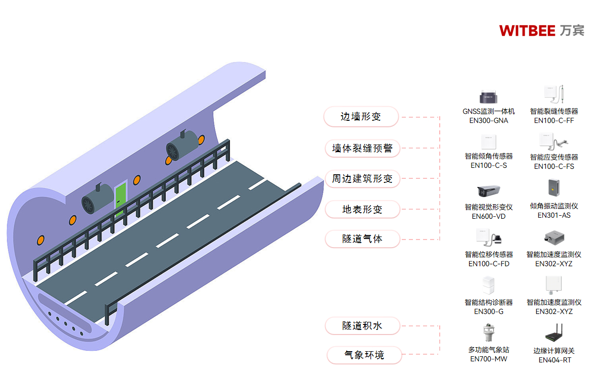 隧道安全 “不打烊”：監測系統讓風險早發現、早處置(圖2)