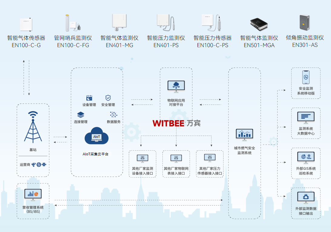燃氣管網泄漏怎么快速定位隱患點?(圖2) 燃氣管網泄漏怎么快速定位隱患點?(圖2)