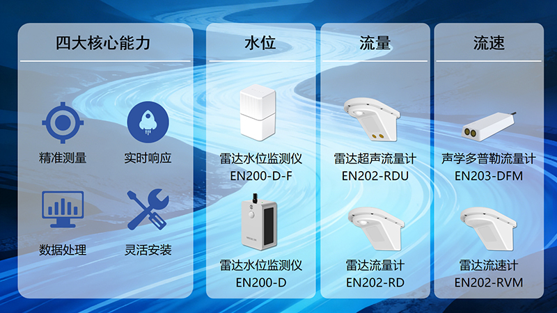 城區閘泵站一體化調度河道感知終端應用指南