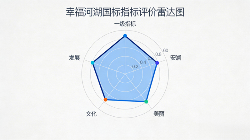 十五五幸福河湖建設的數字孿生解決方案(圖5) 十五五幸福河湖建設的數字孿生解決方案(圖5)